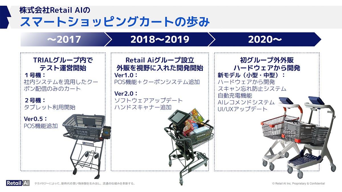 スマートショッピングカートの歩み