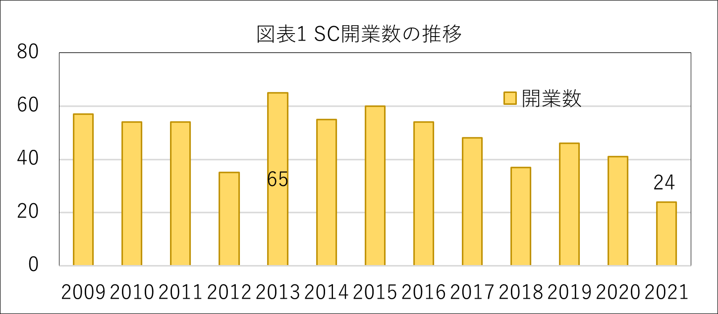 図表1