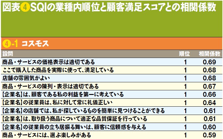 図書館の評価を高める 顧客満足とサービス品質 図書館の質を高める