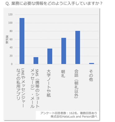 図1：業務に必要な情報の入手方法