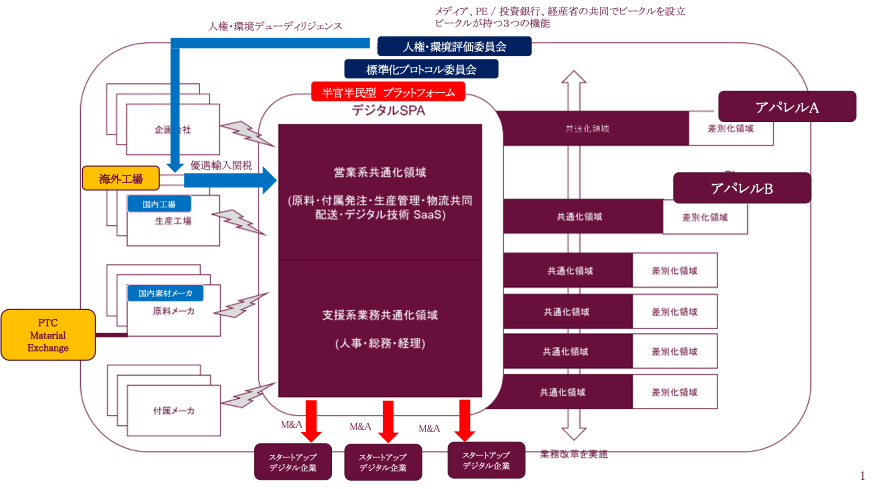 デジタルSPA概念図