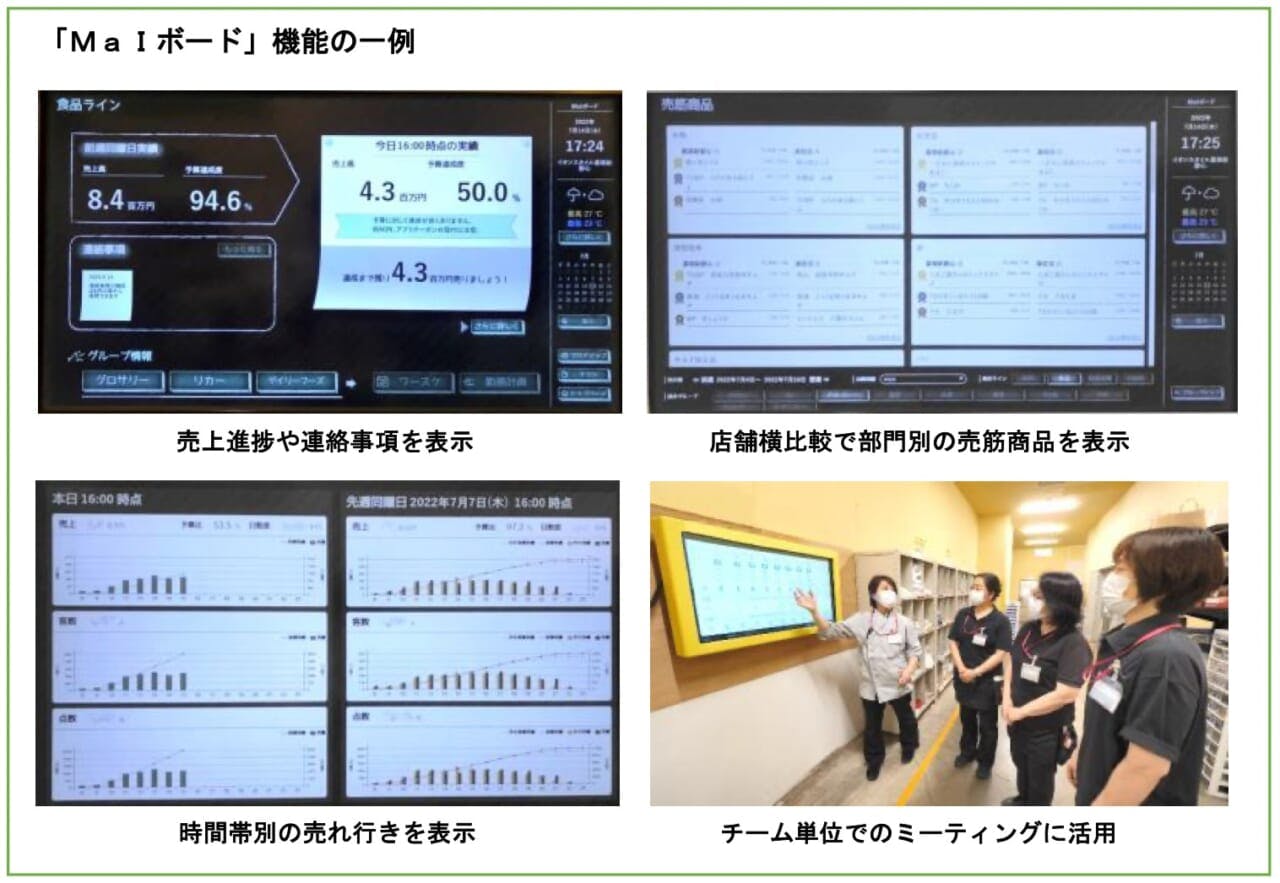 「AIワーク」の「Ma Iボード」の一例