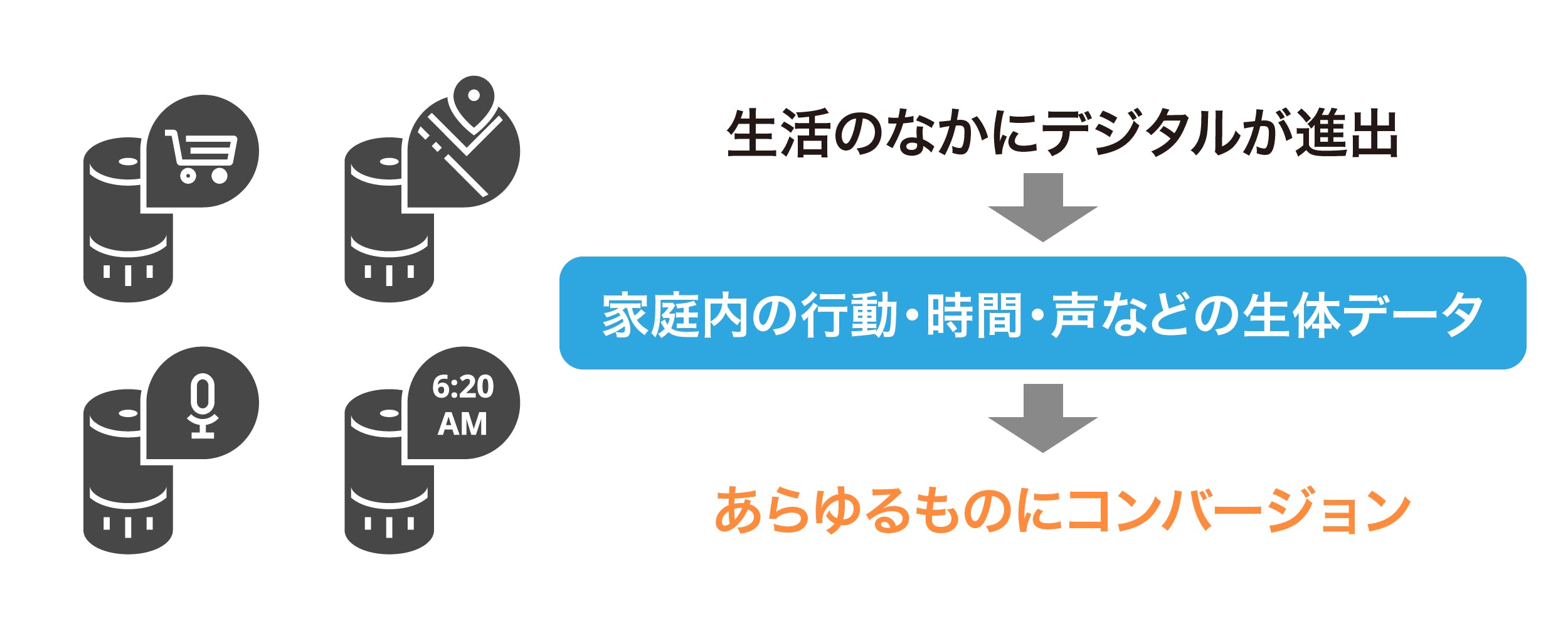 生体データの可能性は大きい