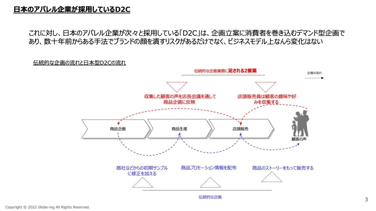 日本のアパレル企業が採用しているD2C