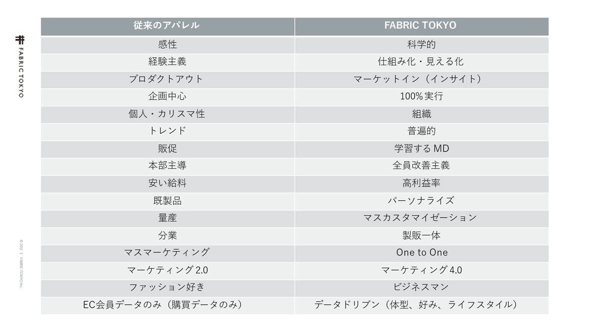 D2Cモデルへの転換には「WHY（ビジョン）」が必要になる