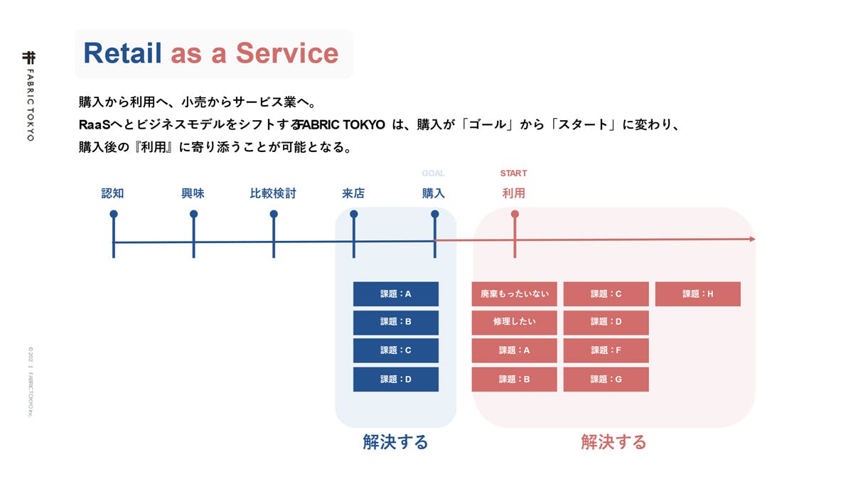 R単にモノ売りではなくサービス化する「RaaS」にシフト