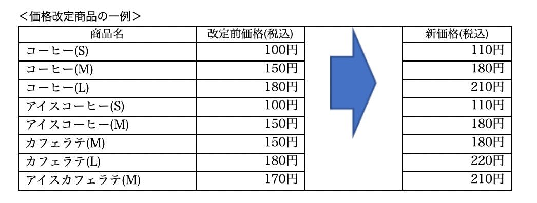 ローソンのカウンターコーヒーの価格改定商品の一例