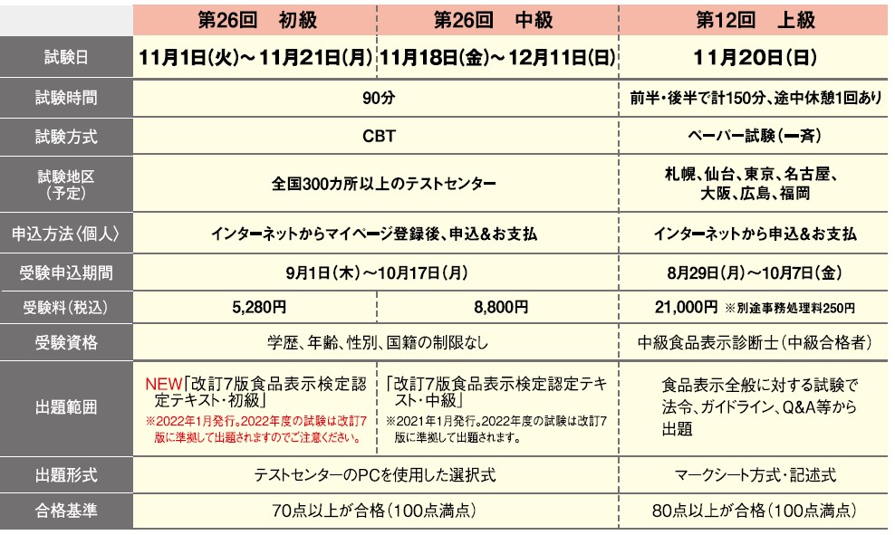 食品表示検定認定テキスト・初級 「食品」の安全と信頼をめざして／食品表示検定協会