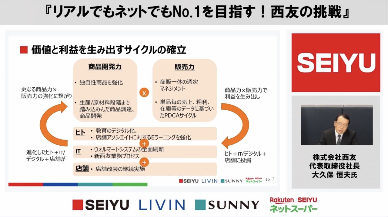 価値と利益を生み出すサイクルの確立