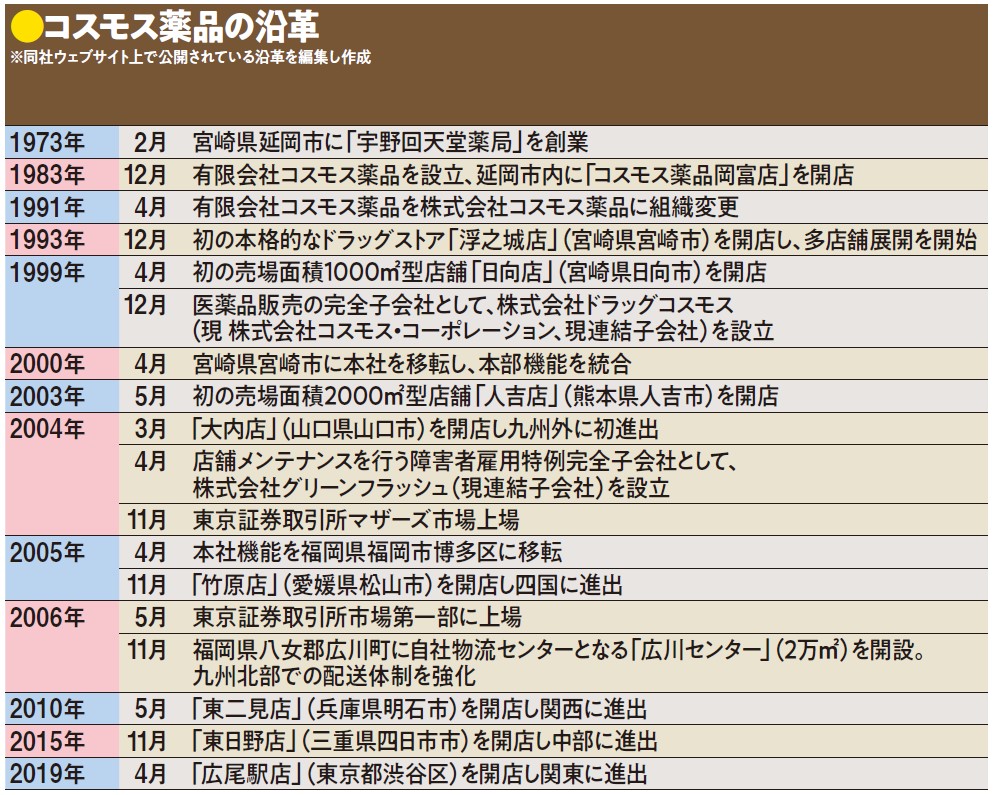 強さの秘密はここに？コスモス薬品の ストイックすぎる ルール、