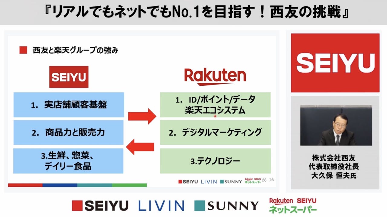 西友と楽天グループの強み