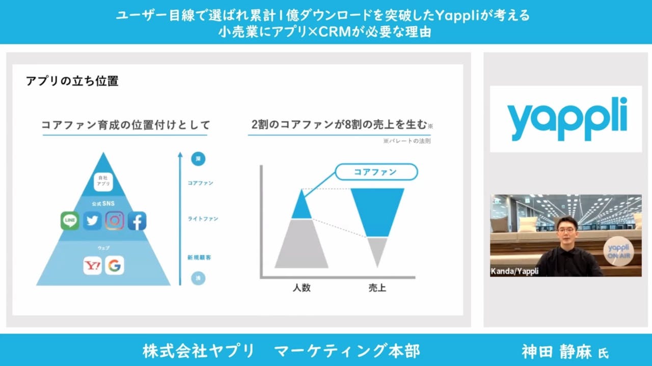 アプリの立ち位置