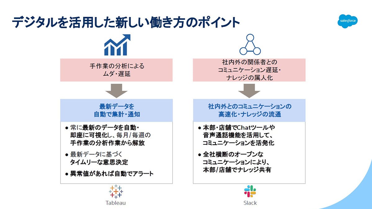 デジタルを活用した新しい働き方のポイント