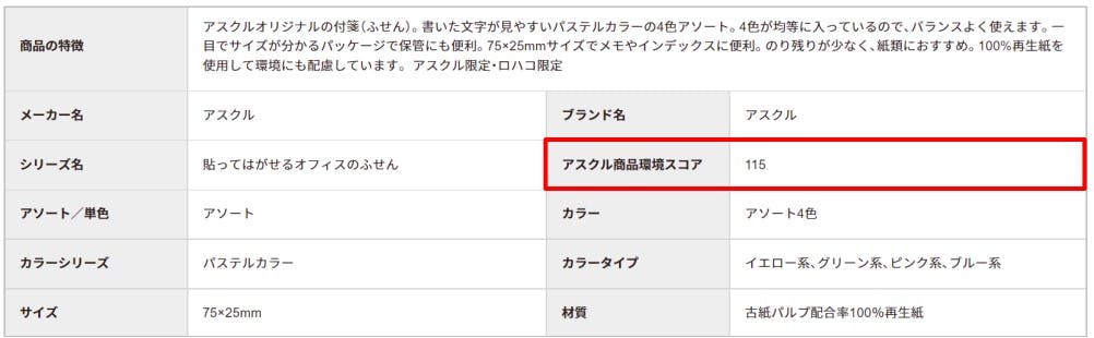 ■ASKUL Web サイト「商品詳細欄」での表示例