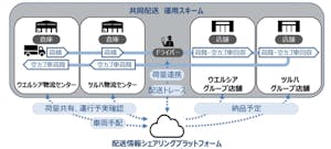 青森で共同配送の実証実験を行るウエルシアとツルハのスキーム