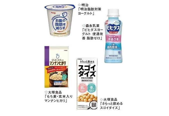 機能性表示食品の2022年秋の新商品