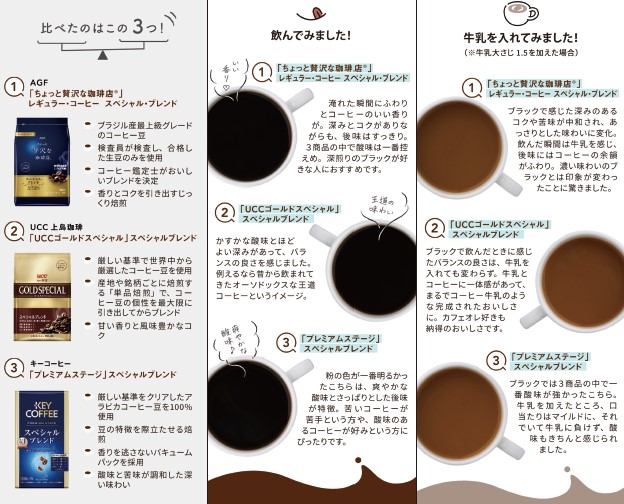 D&Sソリューションズの消費者の興味を引く独自コンテンツ