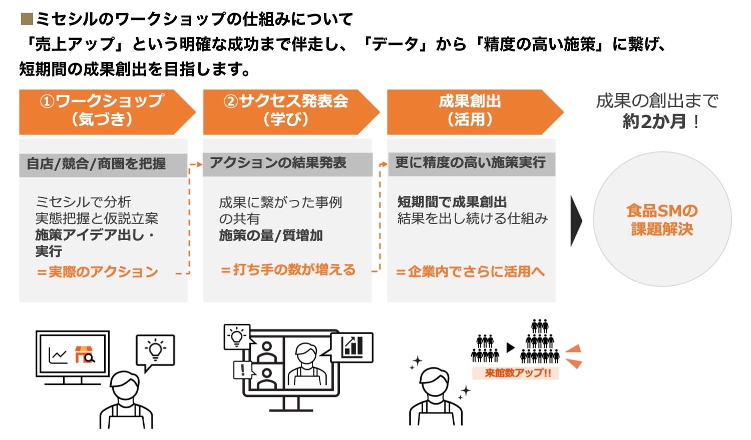 CSの仕組み