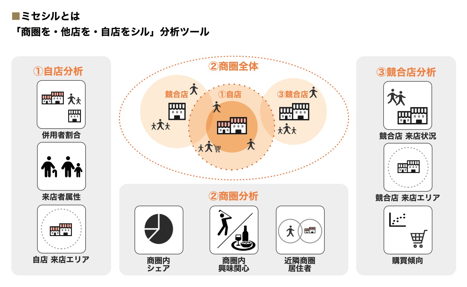 ミセシルとは？