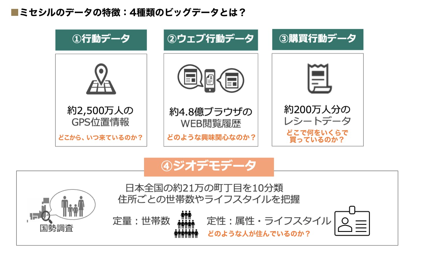 ミセシルの３つデータ