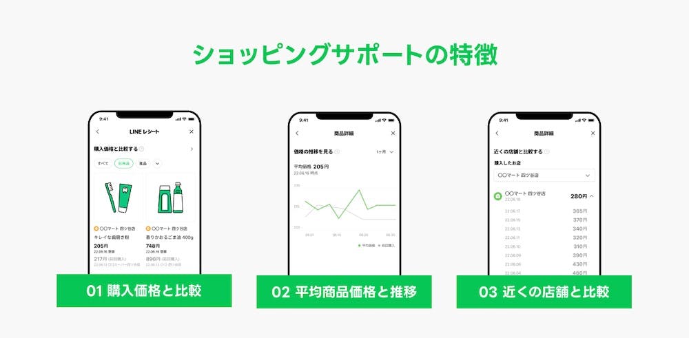 「LINEレシート」の新機能「ショッピングサポート」の特徴