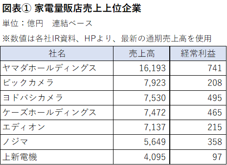 カメラ 買う なら ストア ヨドバシ ビックカメラ