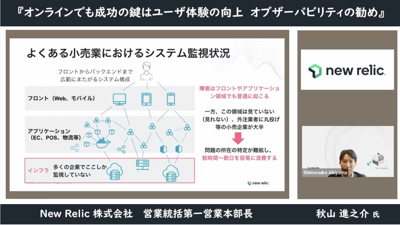 （図１＝よくある小売業におけるシステム監視状況）