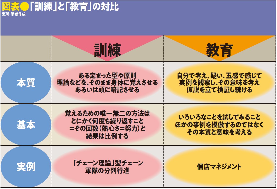 チェーンストアの人材開発―日本と西欧 チェ-ンストアの人材開発: 日本と西欧 | 本田一成 |本 | 通販 | Amazon