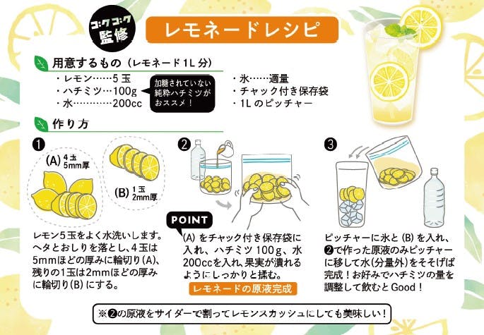 ユニフルーティージャパンのレモネードレシピ