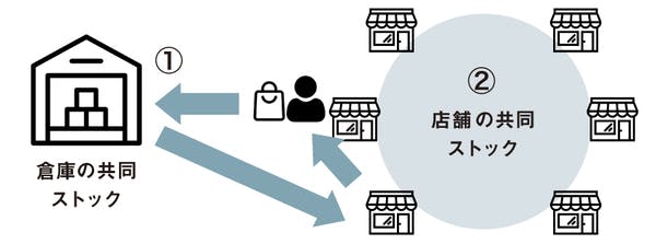 MFSの仕組み