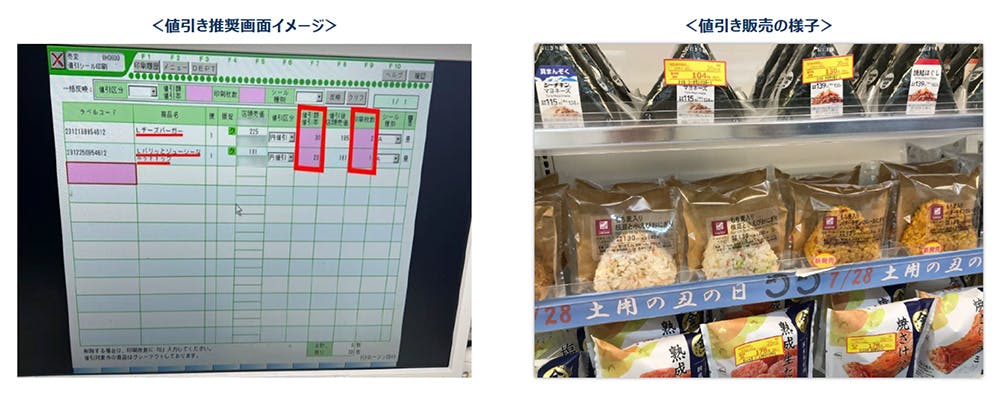 AIを活用した値引き販売の推奨実験