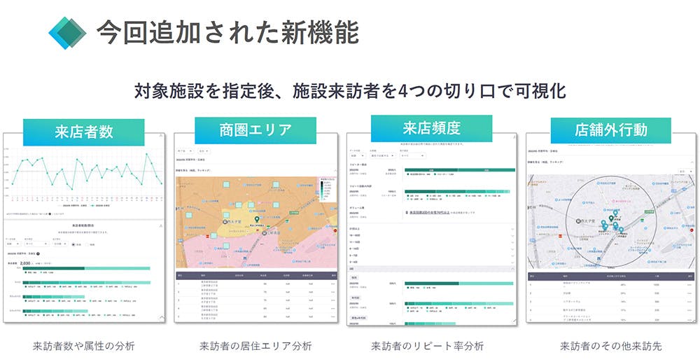 「DS.INSIGHT」に追加された施設来訪者分析機能