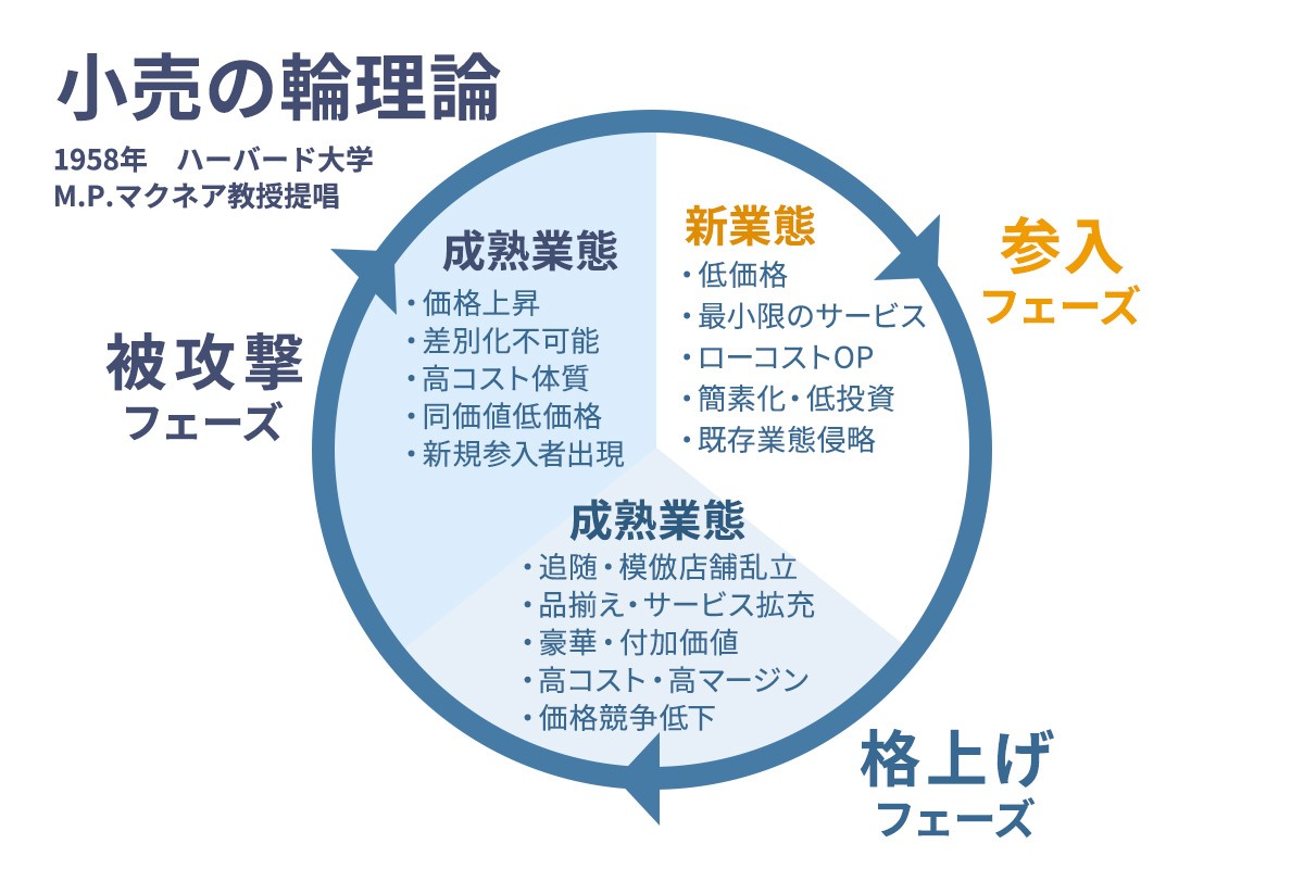 アフターコロナの世界標準チェーン運営 ～国外の取り組みをいかに日本