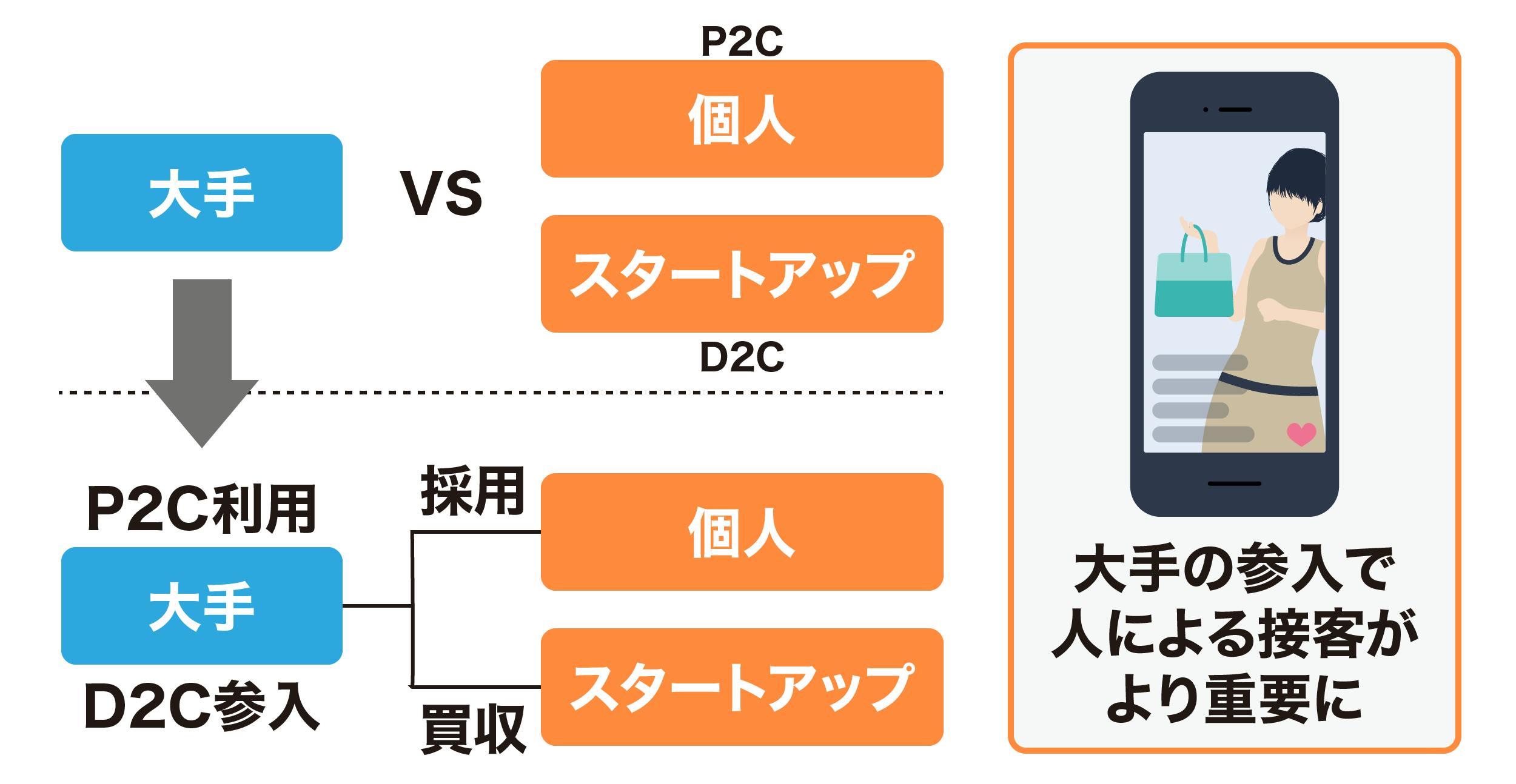 大手企業も個人の力に注目している