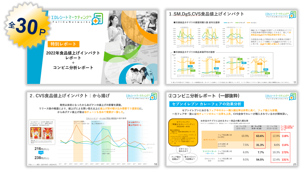 「“2022年食品値上げインパクト”レポート」＋「コンビニ分析レポート」