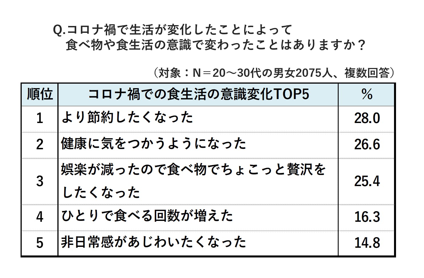 図1