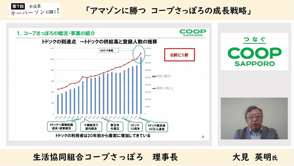 トドックの到達点 〜トドックの供給高と登録人数の推移