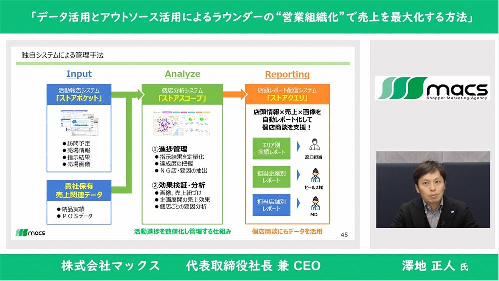 独自システムによる管理手法