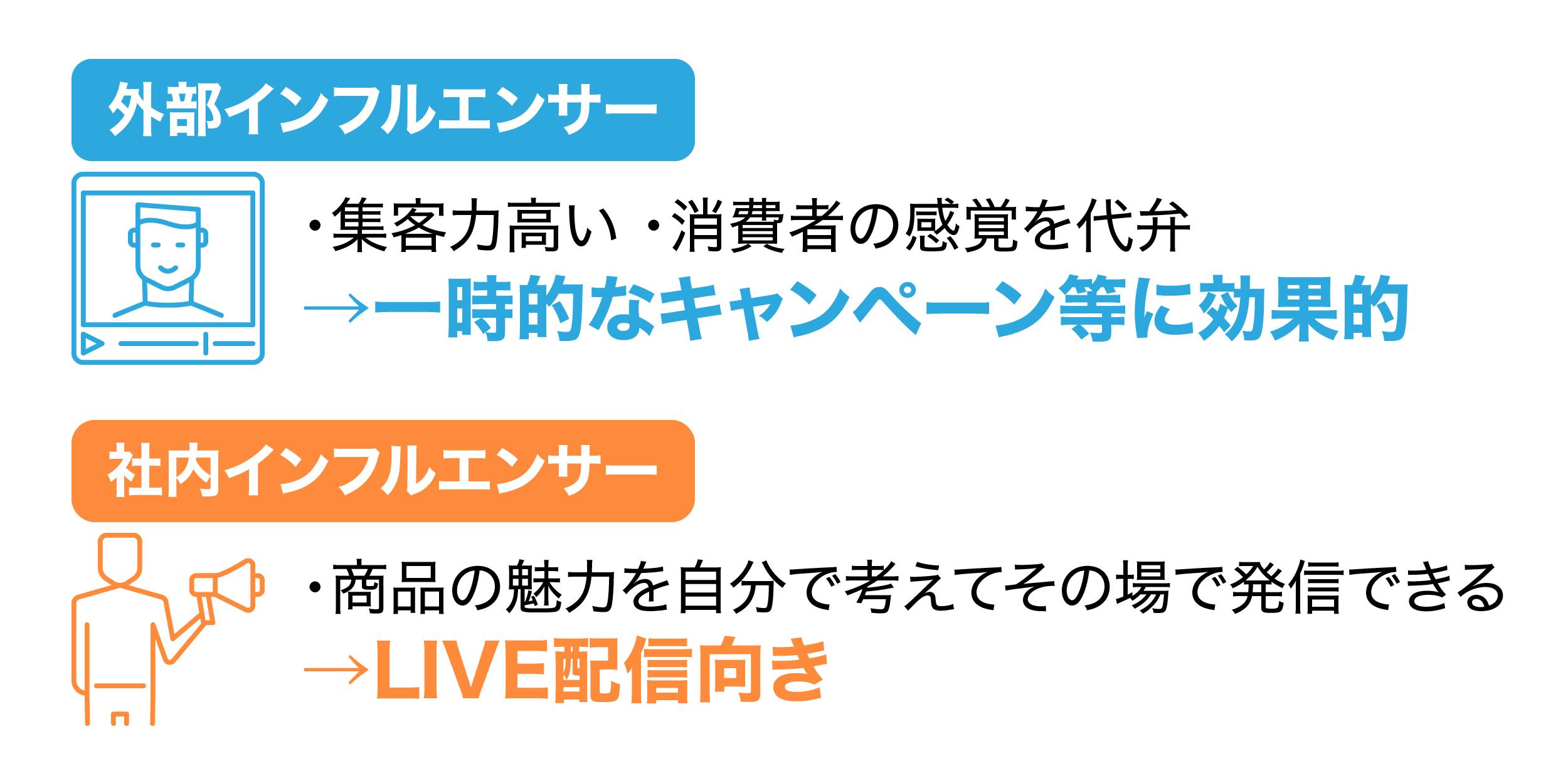 外部インフルエンサーと社内インフルエンサーのそれぞれのメリット