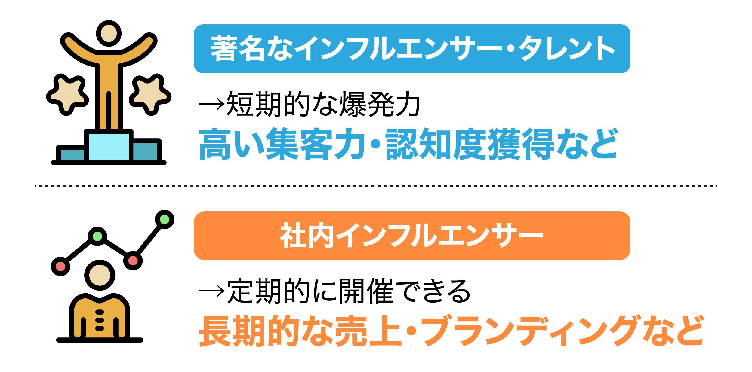 社内インフルエンサーは長期的な売上アップに有効だ