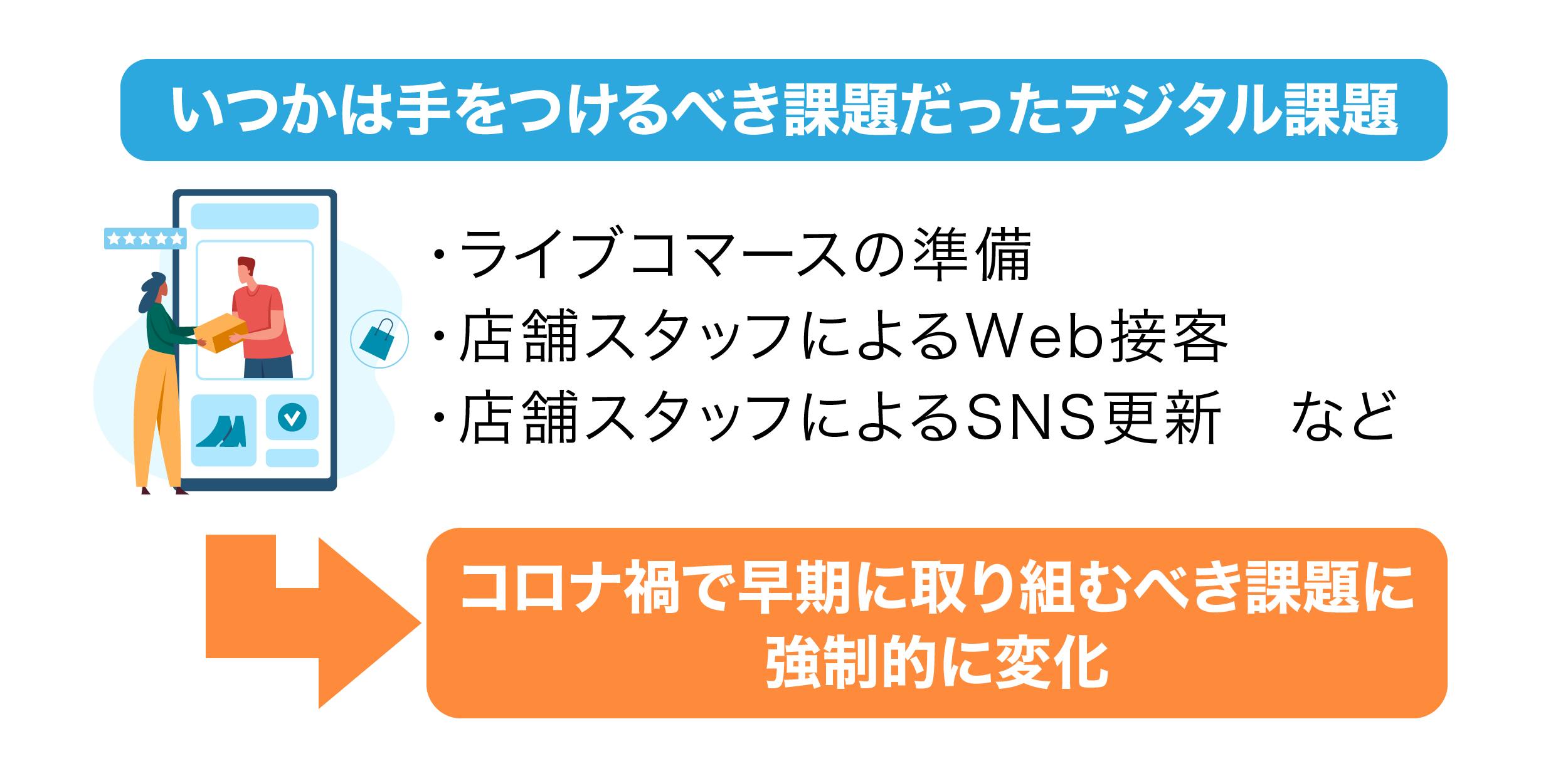 デジタル課題への対応はコロナ禍で早期化している