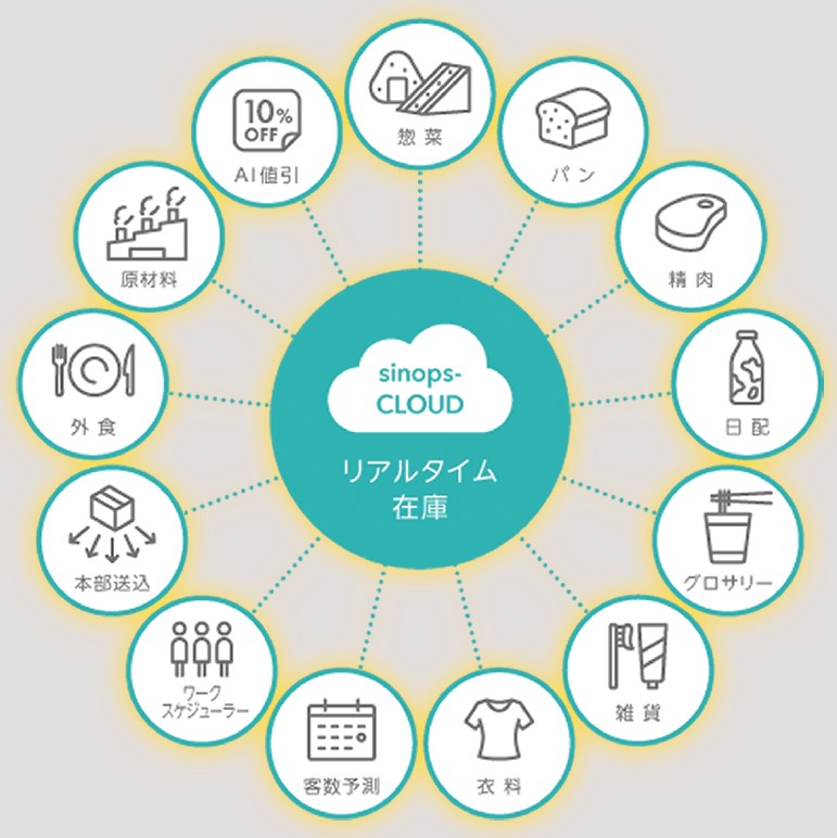 20年6月にリリースされた「sinops-CLOUD」