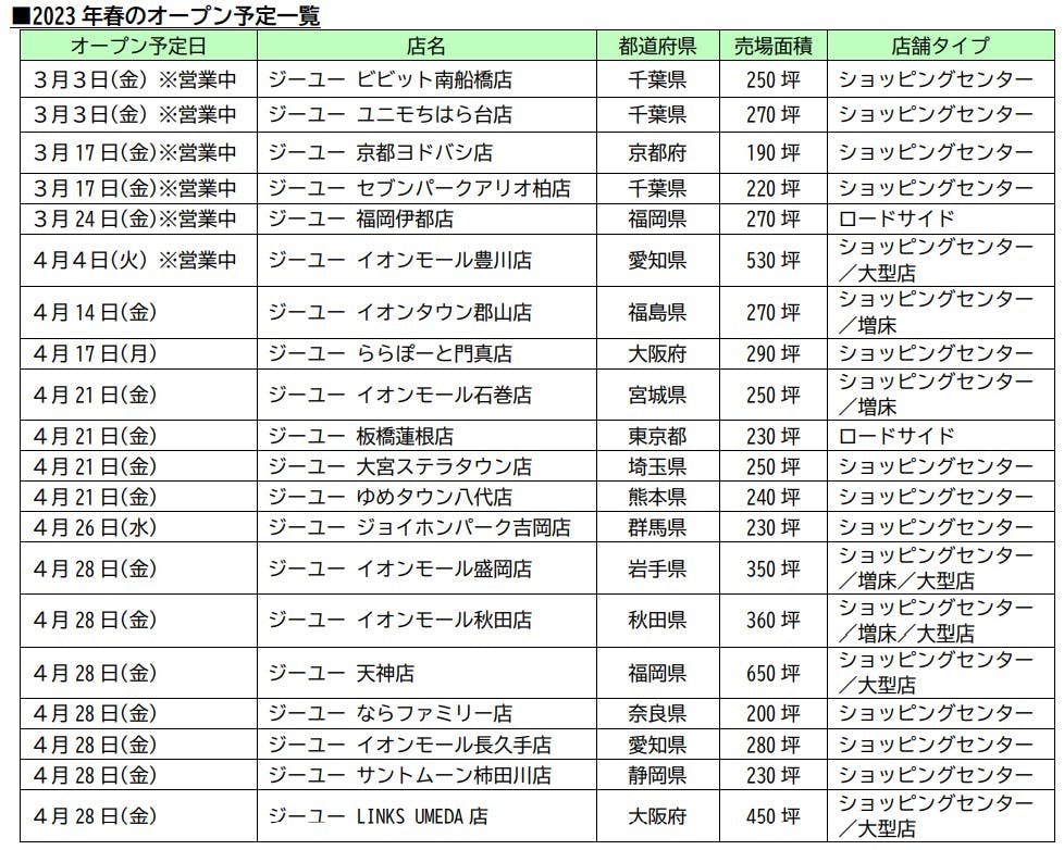 ジーユーの2023年春オープン予定一覧