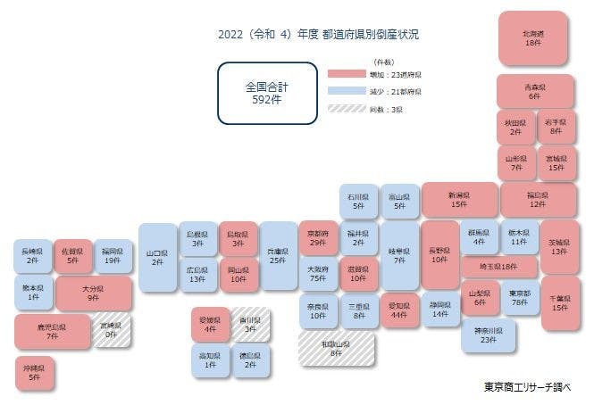 2022（令和4）年度　都道府県別倒産状況