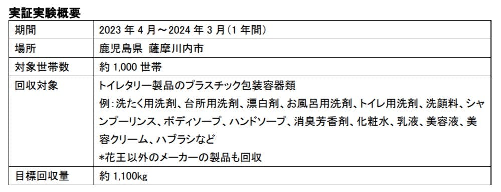 花王、鹿児島県薩摩川内市の実証実験概要