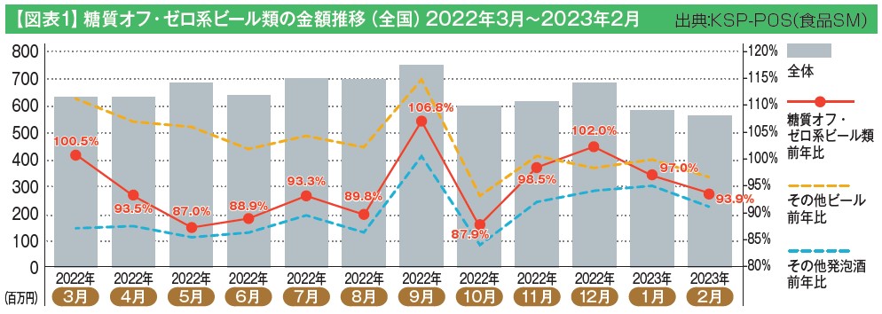 食品トレンド(２０１８〜２０１９) グラフで見る食品産業の実勢 ライフ 