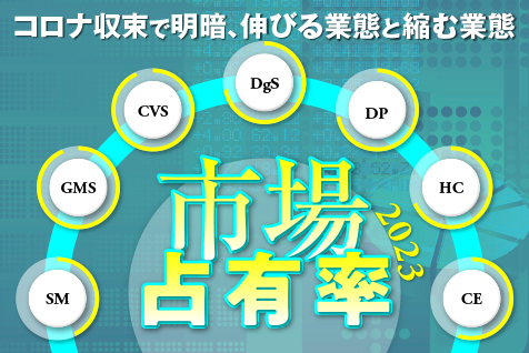 市場占有率アイキャッチ