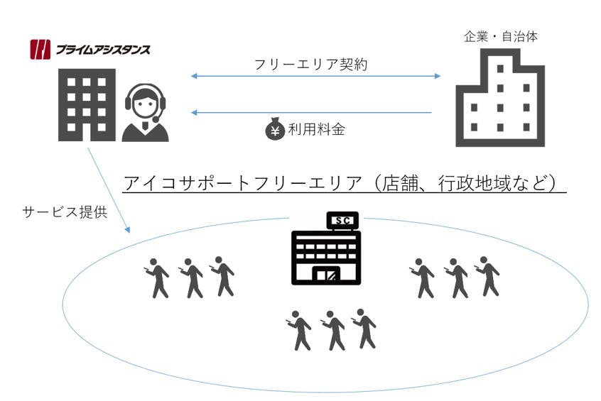 良品計画の視覚障がい者向け遠隔サポートのスキーム