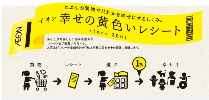 「イオン幸せの黄色いレシートキャンペーン」