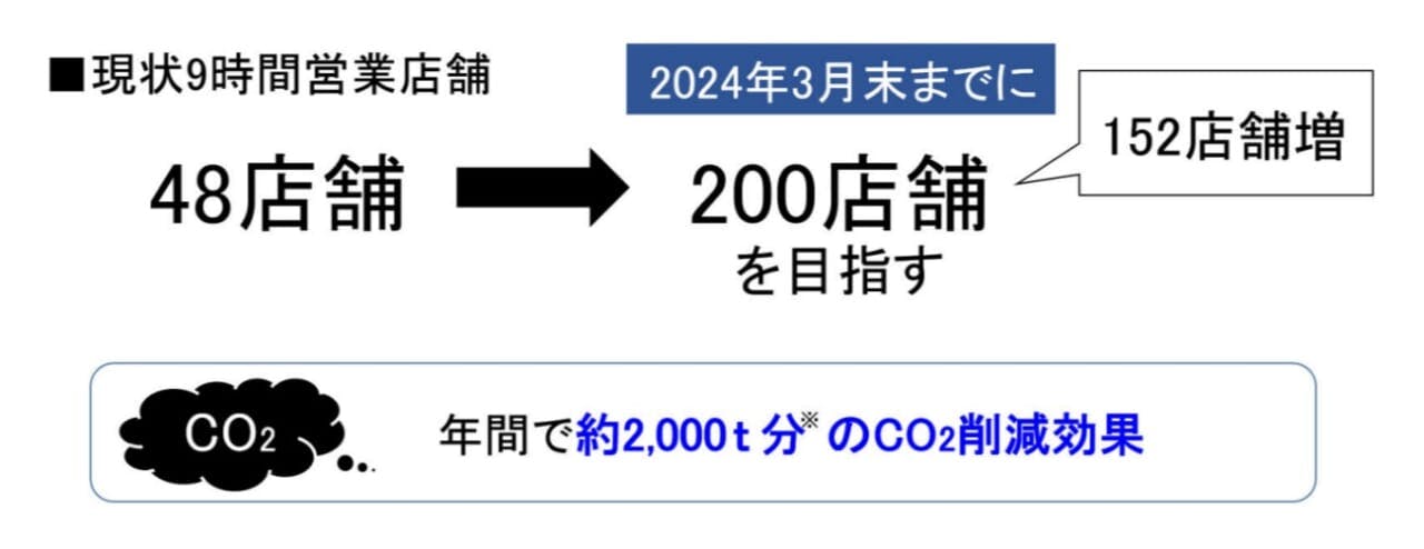 エディオンの9時間営業店舗の拡大